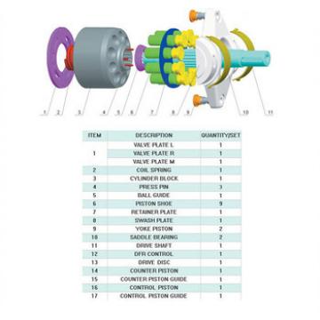 Uchida A10VD17 A10VD28 A10VD43 hydraulic pump parts