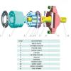 Hydraulic pump spare parts for PSV600 PMT18 TB35